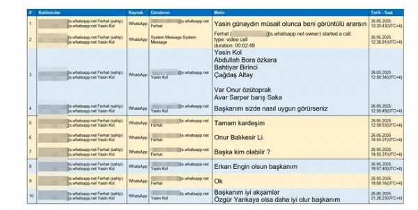 Yazışmaları İfşa Oldu! Hakemlere Böyle Müdahale Edilmiş